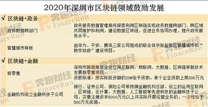 240017：2020年区块链+智慧城市发展布局指南-区块链315