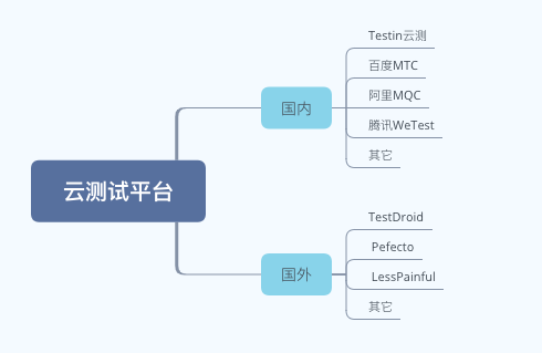 iconpackager：增效、降本，云测试成为经济复苏加速器-区块链315