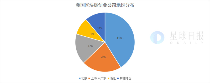 百信：区块链并不凉，只是资金、技术和资源更集中化了-区块链315