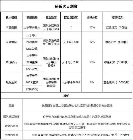 超,5000万,玩家,被,割,秘乐,短,视频,疑,存案, . 超5000万玩家被割？秘乐短视频疑被存案 秘豆价格暴跌