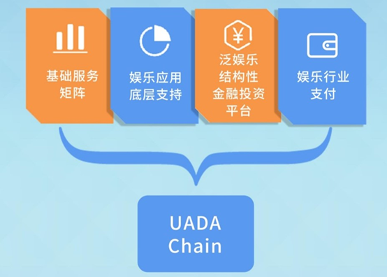 trx币：东风渐起，“泛娱乐”巨变前夜，UADA(娱乐链)率先破局？-区块链315