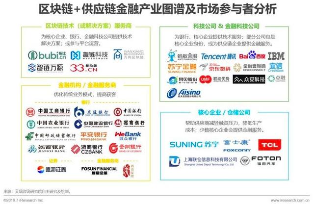 ico平台：阿里、腾讯争抢布局的万亿市场，区块链如何化解供应链金融难题？-区块链315