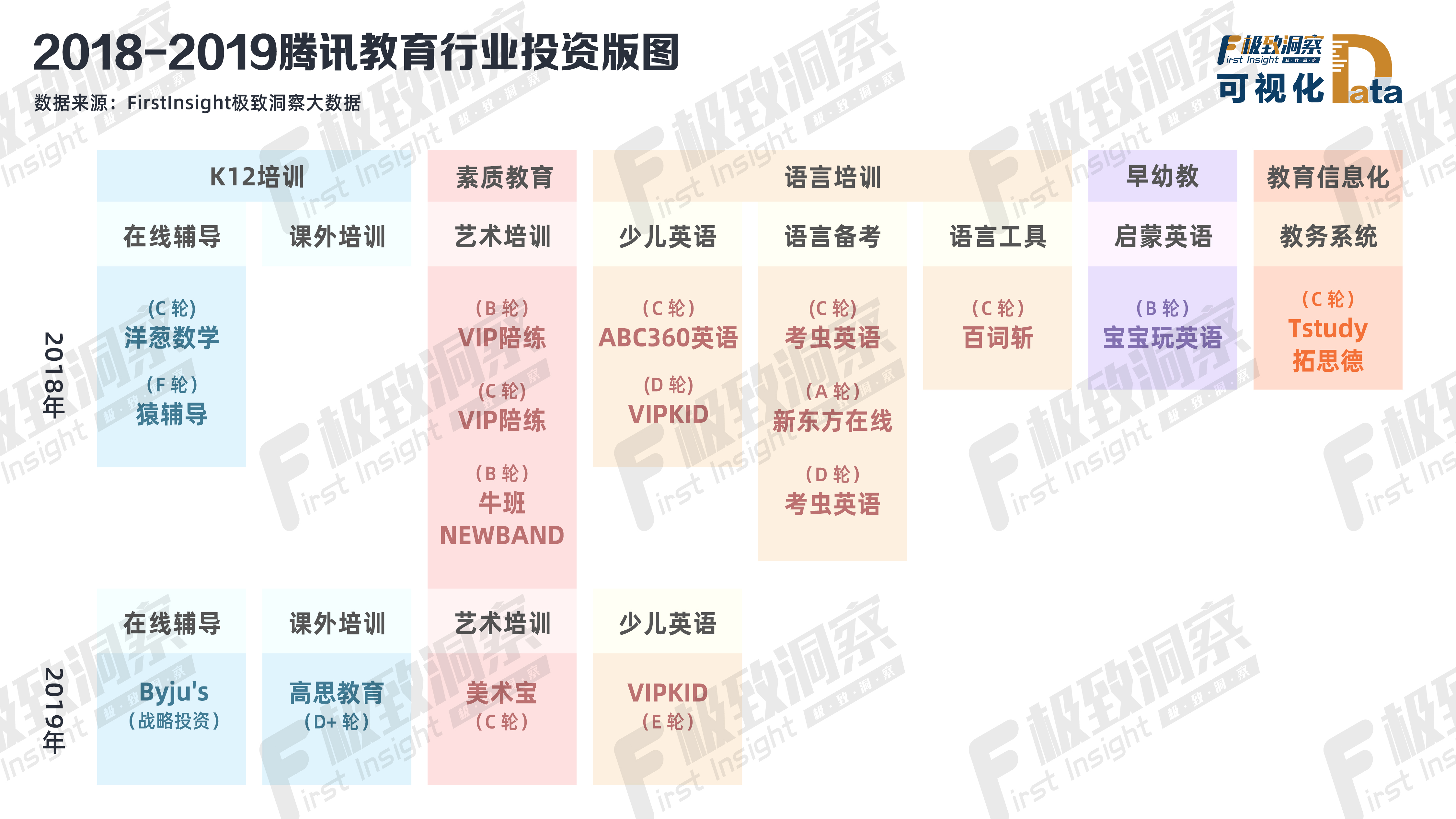 ico是什么意思：高思更名爱学习，获腾讯投资背后的K12教培To B市场-区块链315