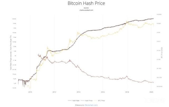 达世币：加密基金BlockVC：去杠杆是防止历史重演的唯一方式-区块链315