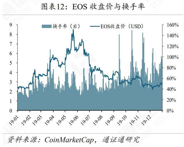 新经币：BTC，从披萨优惠券到数字黄金-区块链315