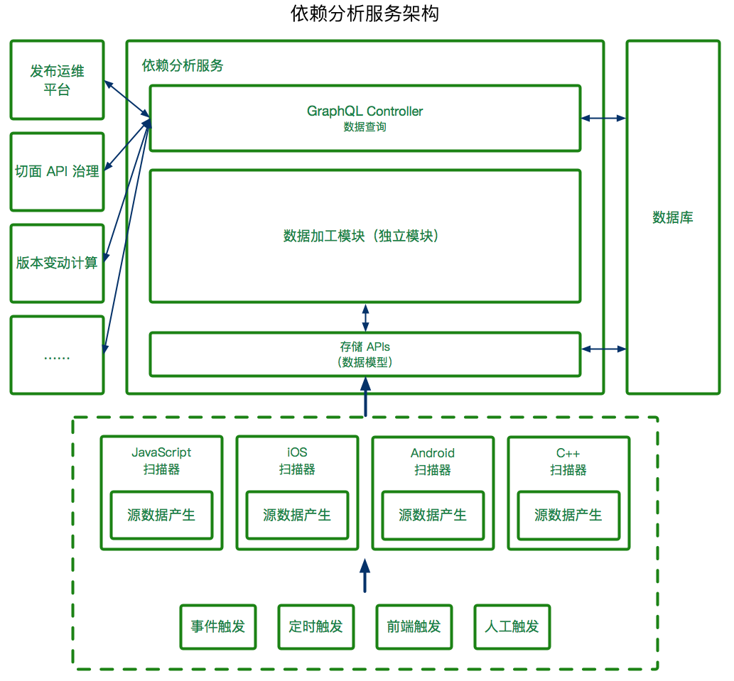 孙宇晨：高德APP全链路源码依赖分析工程-区块链315