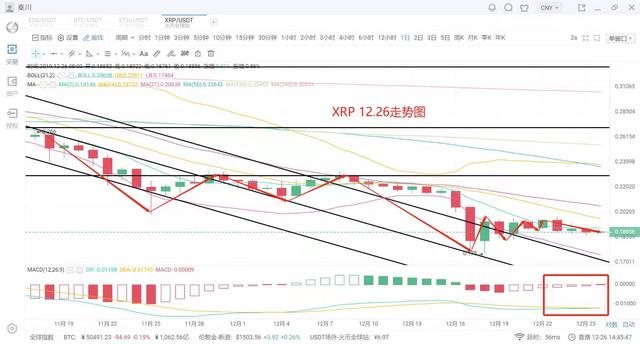 电子货币兑换：秦川说币12月26日行情分析比特币僵持震荡新一轮缩量来临耐心等待-区块链315