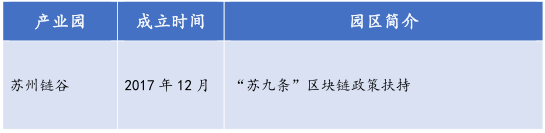 金德微交易：26个产业园、300亿基金，全国各地区块链政策最全总结！-区块链315