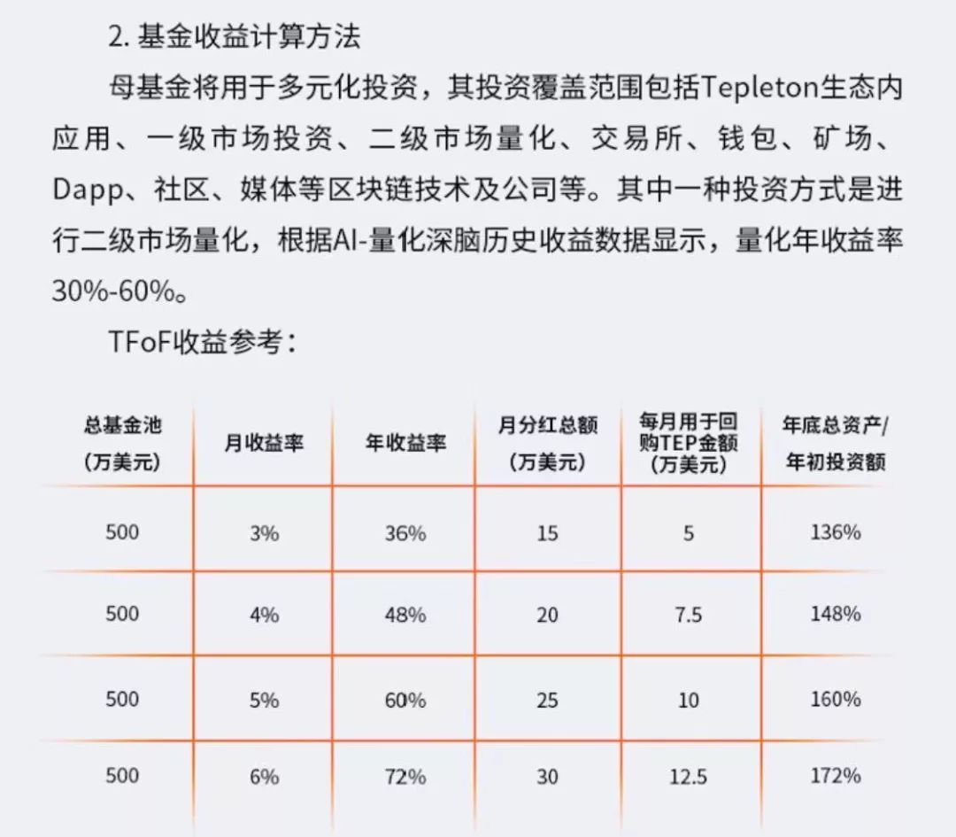 贝尔,链,“,借尸还魂,”,新做,项目,Tepleton,文 . 贝尔链“借尸还魂”：新做项目Tepleton继承收割，难逃快速崩盘命运