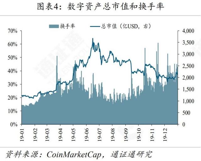 新经币：BTC，从披萨优惠券到数字黄金-区块链315