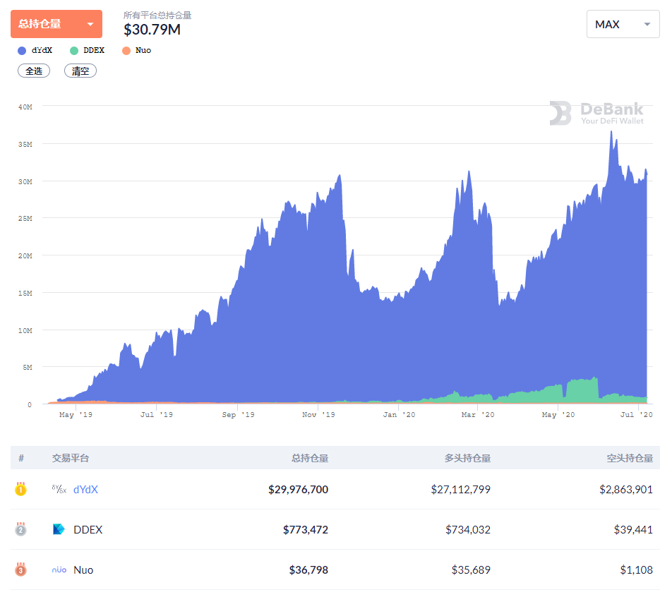 【bitget】DeFi衍生品赚钱能力哪家强？杠杆交易潜力不容小觑-区块链315