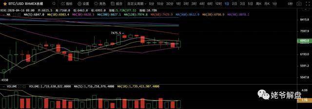 ing集团：【分析师看后市】比特币就此反转了吗？-区块链315