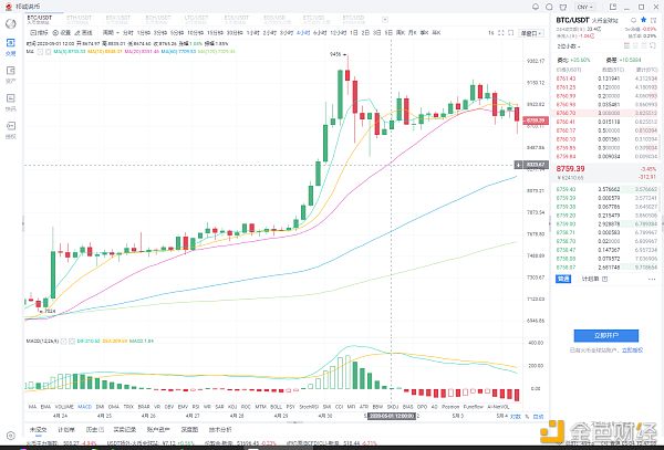 yanu：祁诚说币：5.4日比特币目前宽幅震荡多头双方都有收益机会-区块链315