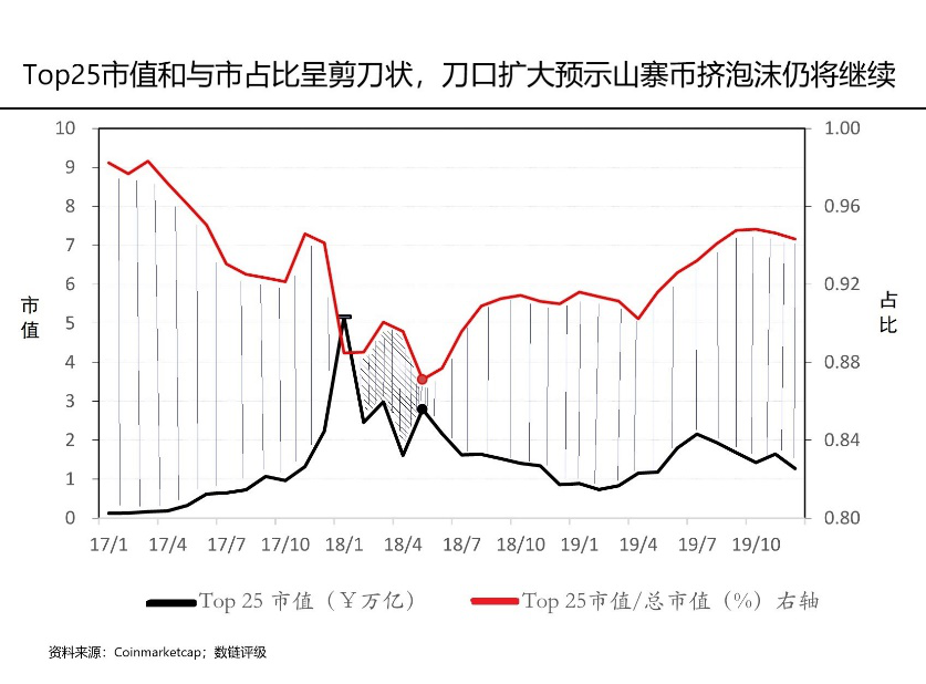 jrc：市场需要断尾求生-区块链315