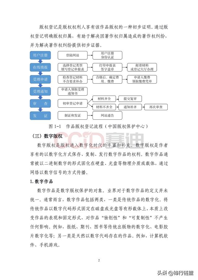 方图：区块链数字版权应用白皮书-区块链315