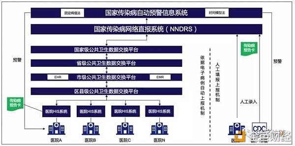 量子链：拒绝纸上谈兵 一文看遍区块链在疫情中的应用-区块链315