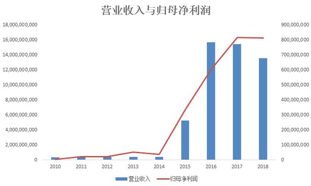 appbank：奇葩区块链公司：“6个人”贡献10%的营收，创造了90%的利润-区块链315