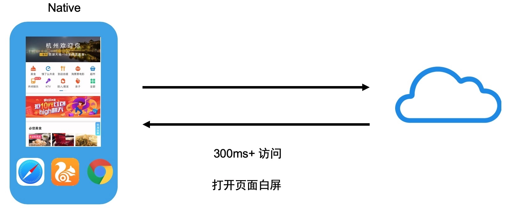 oxy：支付宝移动端 Hybrid 解决方案探索与实践-区块链315