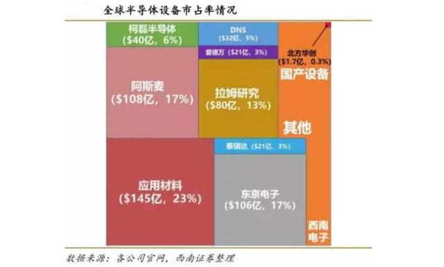 hzt：新基建被点燃，半导体设备巨头北方华创的危与机-区块链315