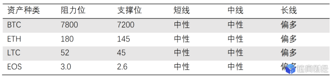 stay awhile：QKL123行情分析 | 期待数字资产监管合规，海南省力争先行示范区（1203）-区块链315