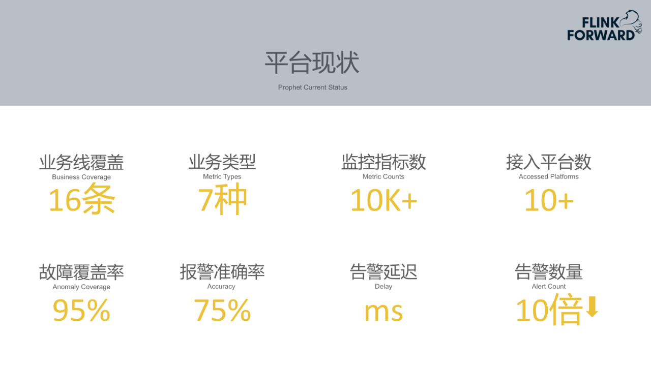 mtc：携程实时智能检测平台建设实践-区块链315