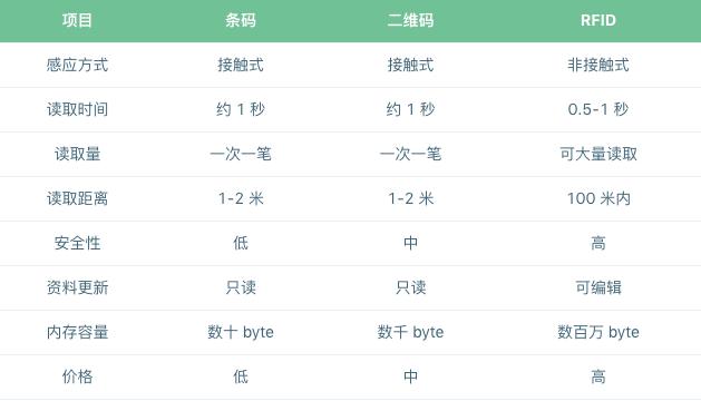 bta：标准共识：区块链溯源行业研究报告-区块链315