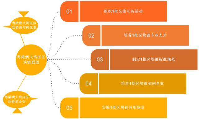 hot：广州区块链产业及园区发展报告-区块链315