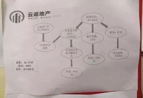 “,云付通,”,云返地产,宣传,购房返现,诈骗, . “云付通”“云返地产”宣传“购房返现”诈骗上千万元！洛阳一公司跑路！