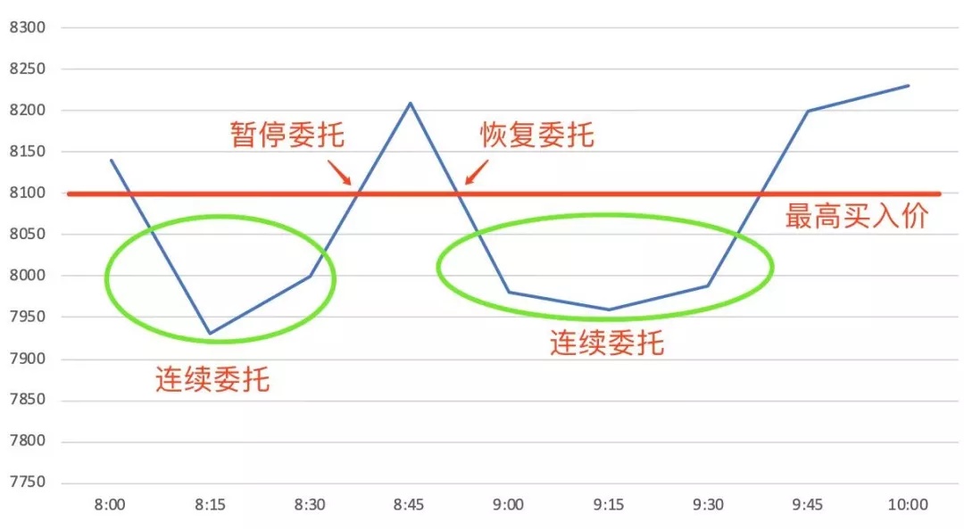 田大超：区块链入门：大额交易的冰山委托 了解一下-区块链315