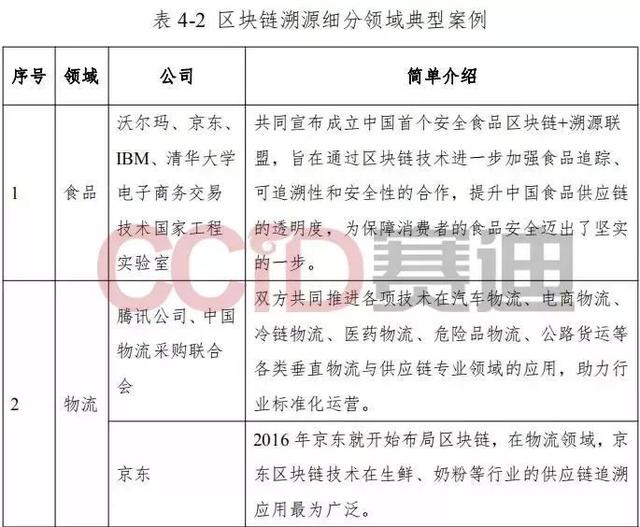 涨幅榜：赛迪发布《区块链溯源应用白皮书》，7个方面解析区块链溯源-区块链315