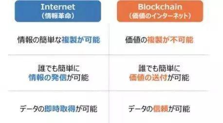 BTG：区块链能让日本挽回失去的二十年吗？-区块链315