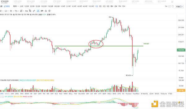 yobt：3.20 BTC ETH EOS策略分析-区块链315