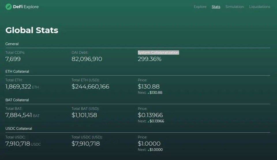 【ico币】让 DeFi 变得「肉眼可见」，用好这份清单，把握最新 DeFi 趋势-区块链315