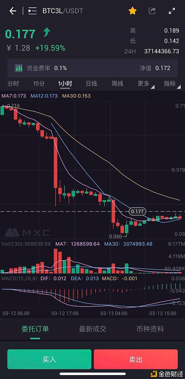 福源币：抹茶AMA | 低杠杆发现炒币的秘密——杠杆ETF-区块链315