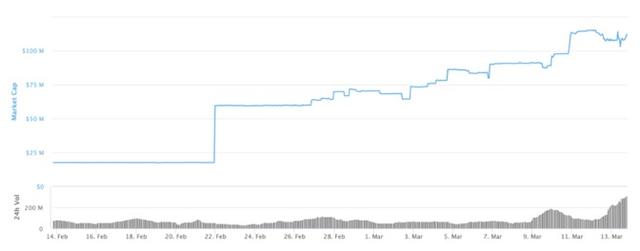 达世币：加密基金BlockVC：去杠杆是防止历史重演的唯一方式-区块链315