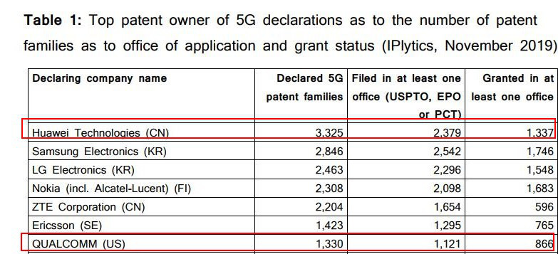 slashing：2020的5G终端革命，正在变得扑朔迷离-区块链315