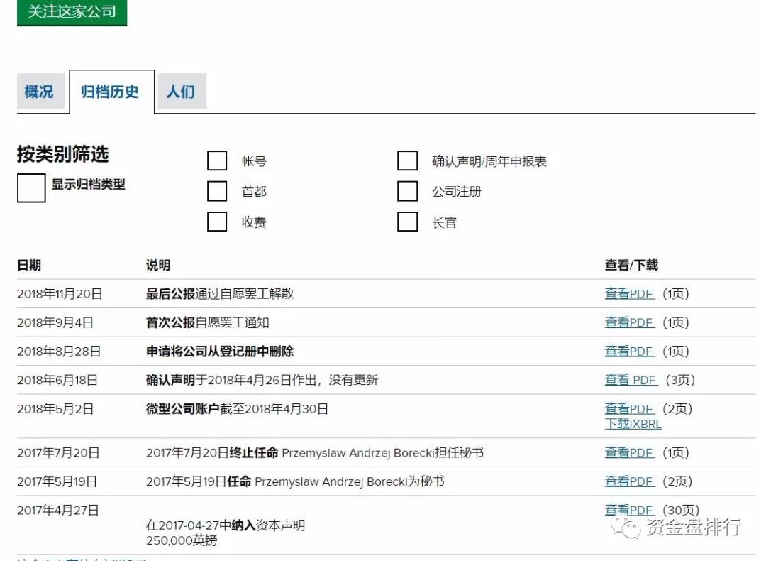 “,EXP,ASSET,”,亚,斯特,公司,已,不复存在,传 . “EXP ASSET”亚斯特公司已不复存在，传销骗局只为拉你进坑！！！