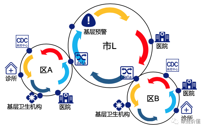 货币网：硬核：如何用「区块链」改进传染病监测预警网络？-区块链315