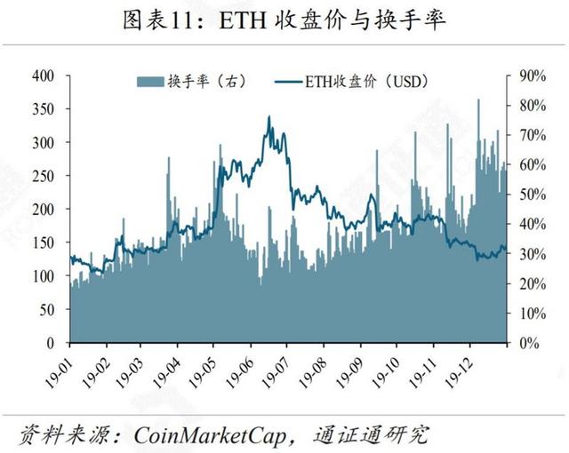 新经币：BTC，从披萨优惠券到数字黄金-区块链315