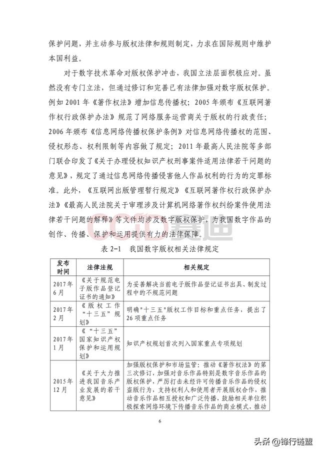 方图：区块链数字版权应用白皮书-区块链315