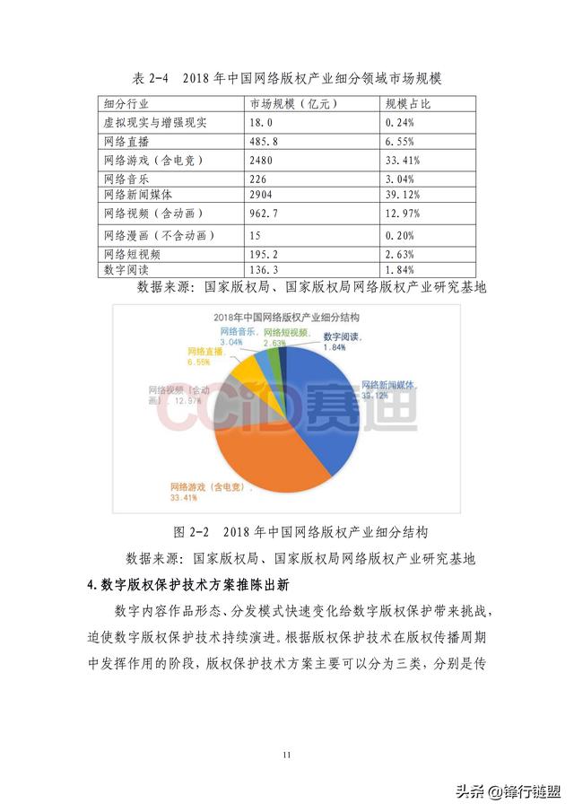 方图：区块链数字版权应用白皮书-区块链315