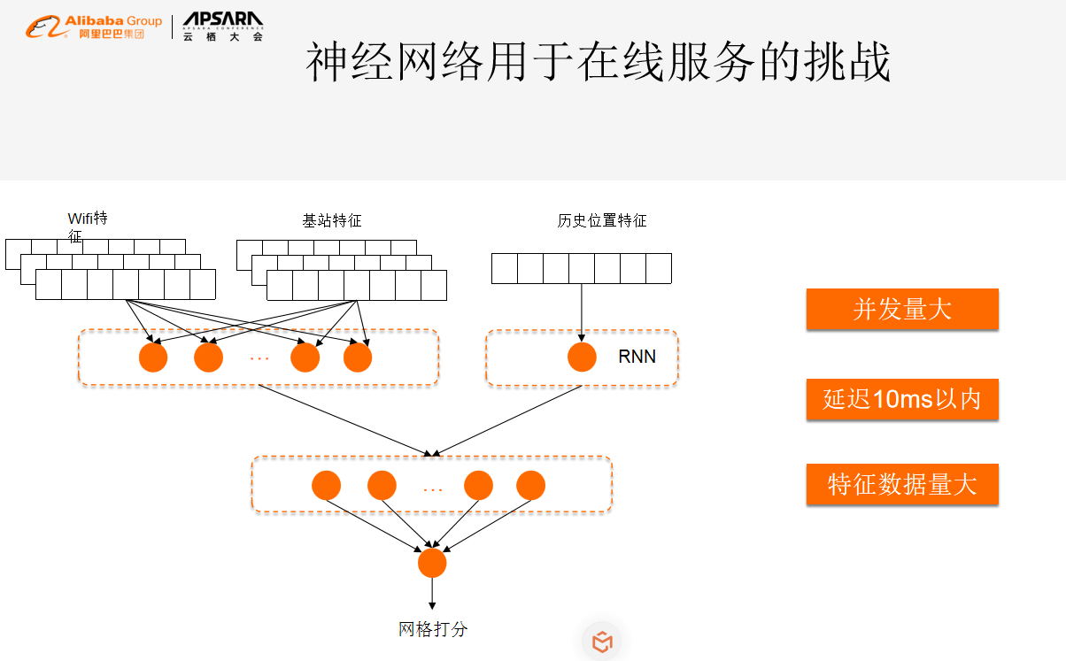 imc：高德在提升定位精度方面的探索和实践-区块链315