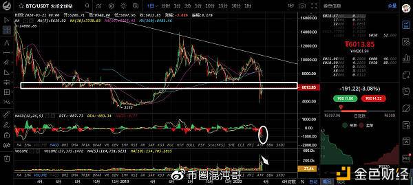 tde：2020/3/21：灾难之前   永远都会用美好给人无限想象-区块链315