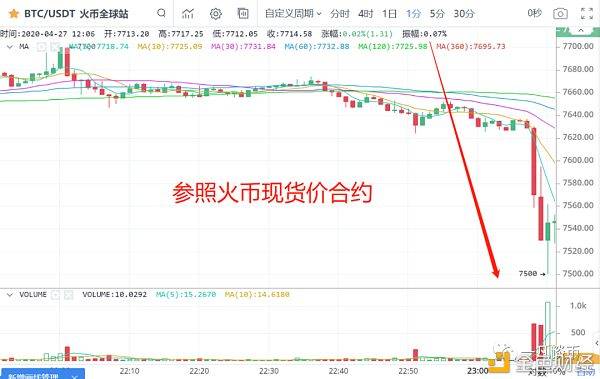 efl：一凡谈币：行情缩量上行需保持敬畏(20200427行情分析)-区块链315