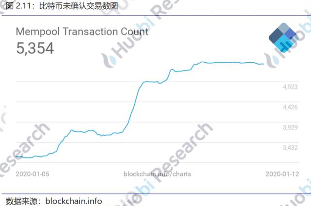 比特币中国出让100 股权：火币研究院：国家教材委员会负责人表示，将围绕 AI、区块链等领域编写一批新教材-区块链315