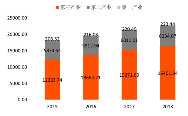 ccn：今日推荐-区块链315