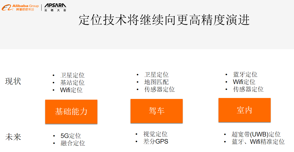 国际金银实时行情：高德在提升定位精度方面的探索和实践-区块链315