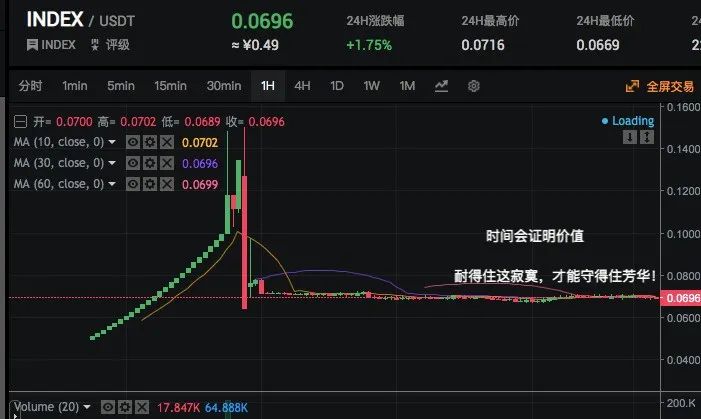 BetaEX,交易所,数据,造假,赓续,刊行,空气,币, . BetaEX交易所数据造假，赓续刊行空气币，年夜量收割韭菜！