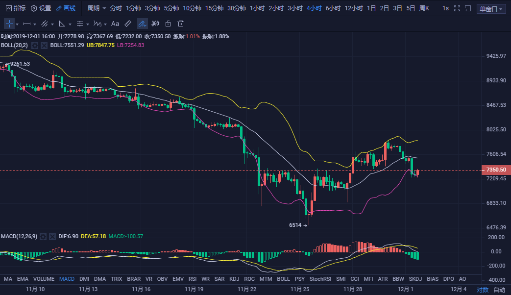 瑞穗实业银行待遇：方清谈币：12.1晚间BTC/ETH行情分析-区块链315