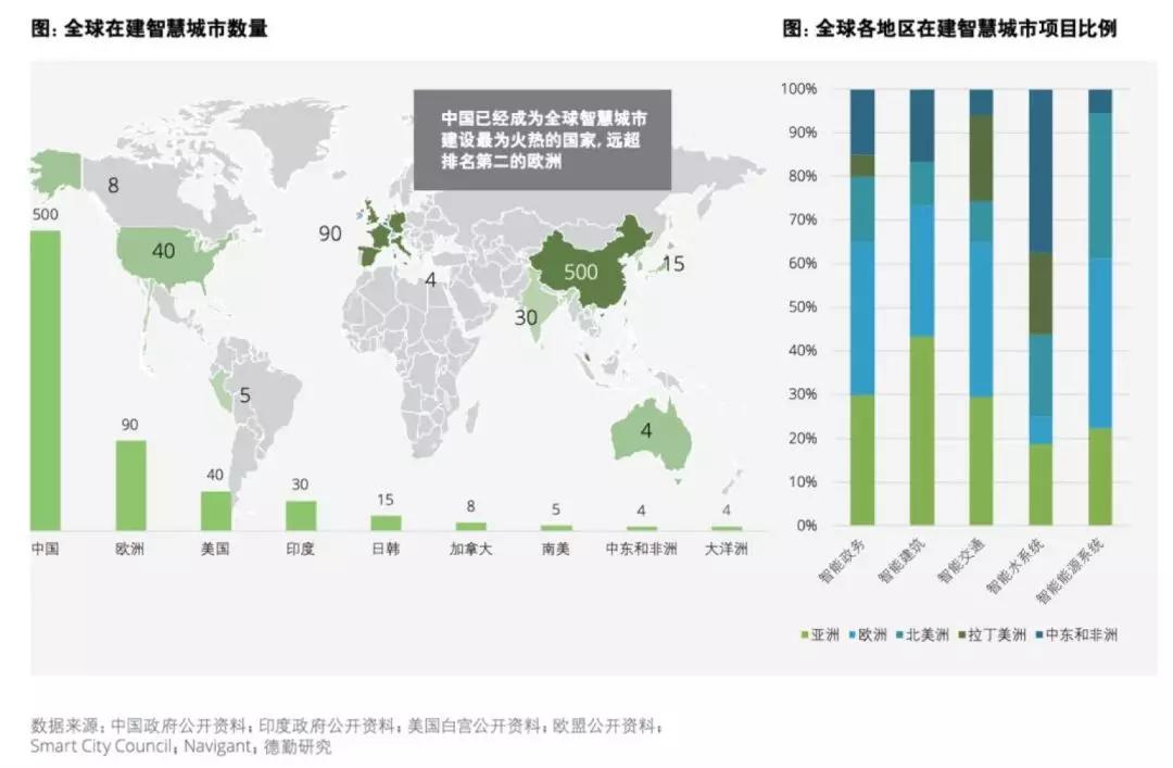 项目库：用数字孪生重塑城市活力-区块链315